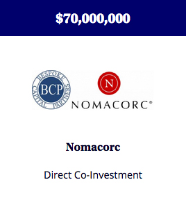 Partnered with Bespoke Capital Partners to raise equity for a direct co-investment transaction