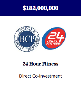 Partnered with Bespoke Capital Partners to raise equity for a direct co-investment transaction